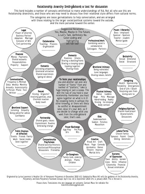 relationship anarchy worksheet.